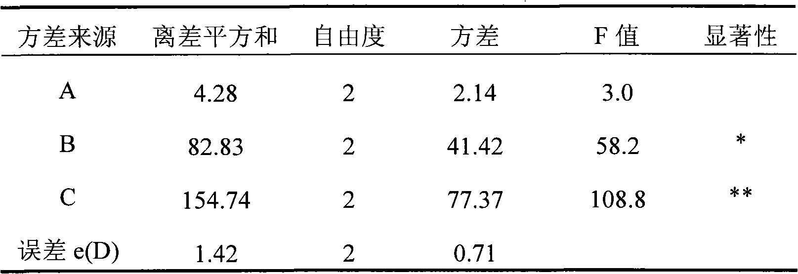 Turpinia arguta leaf ethanol reflux extract, preparation method and uses thereof