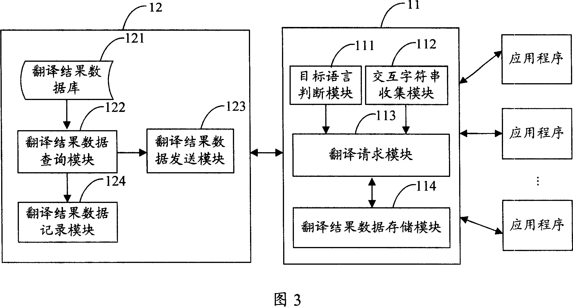 Translation method and system for man/machine interaction interface of application program