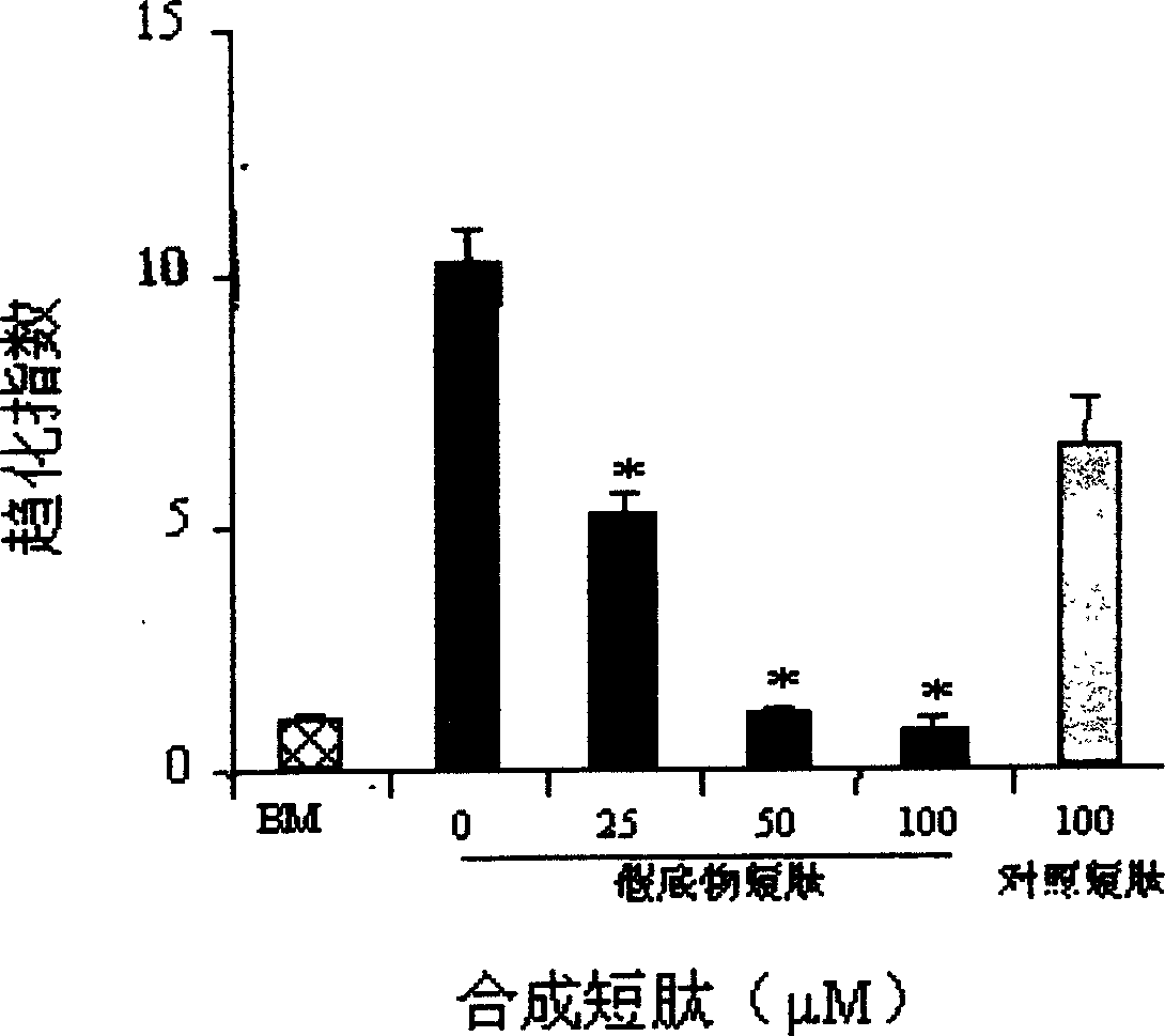 Use of protein kinase Czeta in regulating tumor cell chemotactic movement