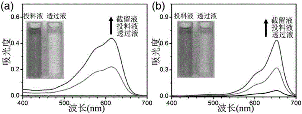 Solvent-resistant, corrosion-resistant and high-flux composite nanofiltration membrane and preparation method thereof