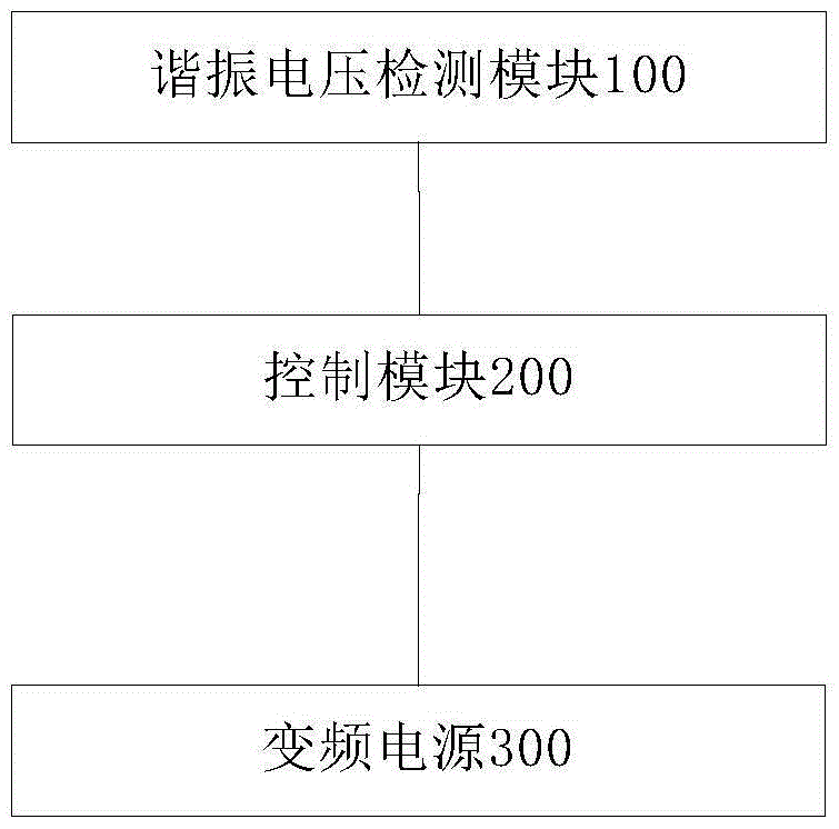 Microwave oven, start control device of microwave oven variable-frequency power source, and method