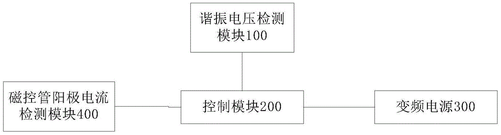 Microwave oven, start control device of microwave oven variable-frequency power source, and method