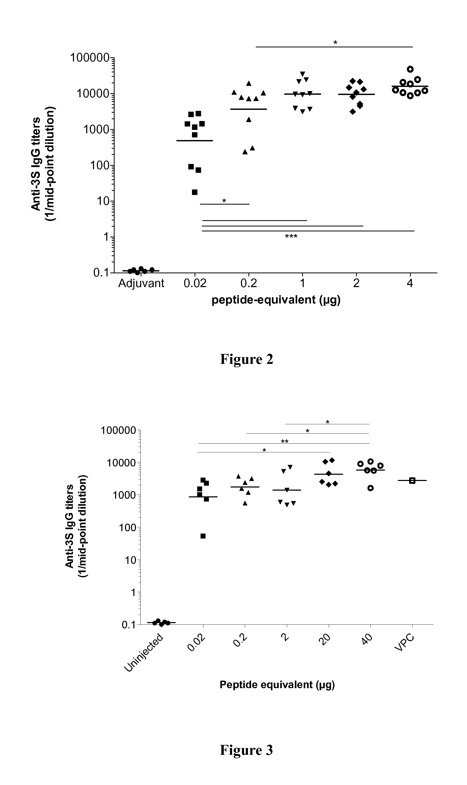 Immunogenic compounds comprising HIV GP41 peptide coupled to CRM197 carrier protein