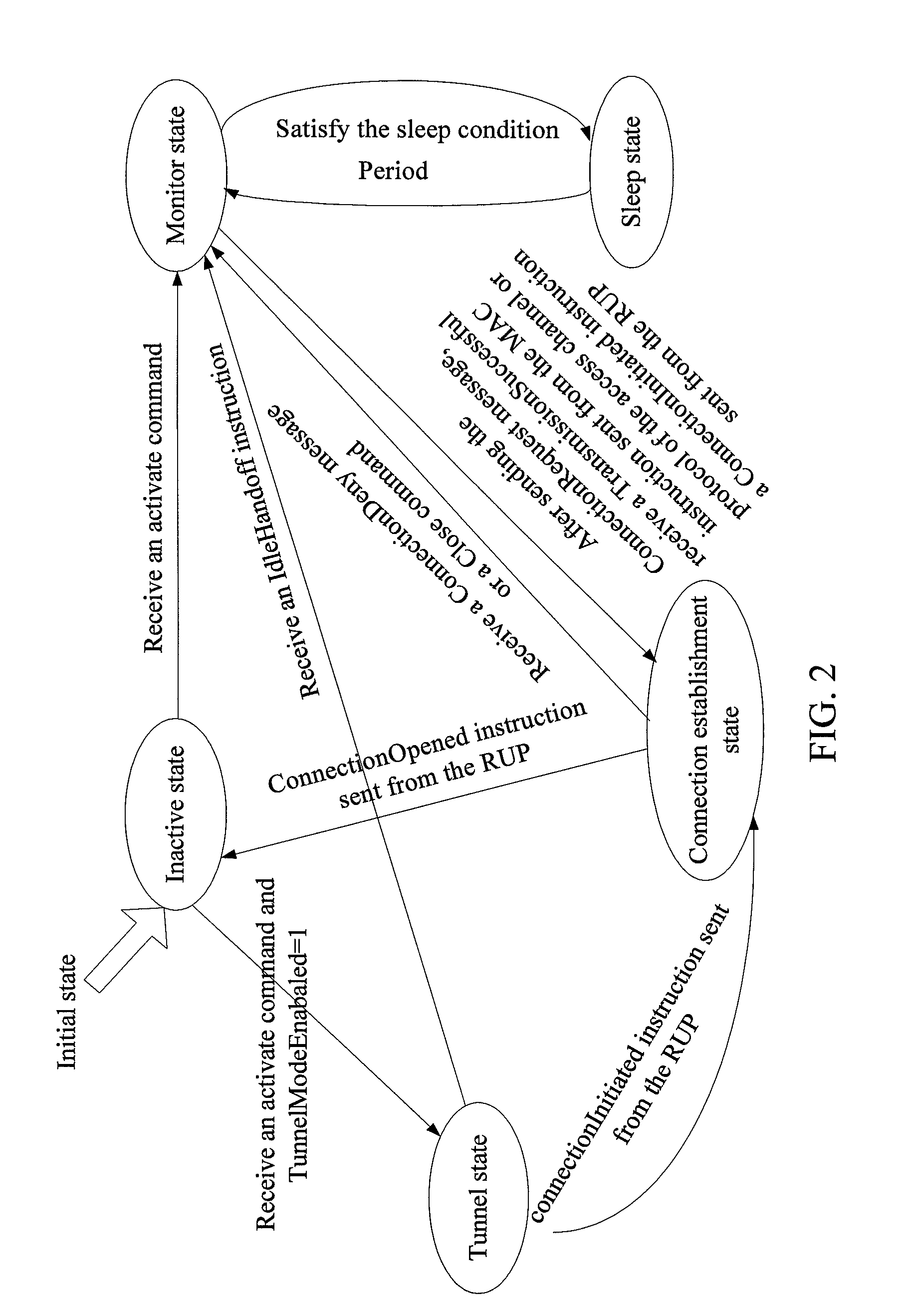 Method for transitioning of state machines after radio access network is reselected and terminal