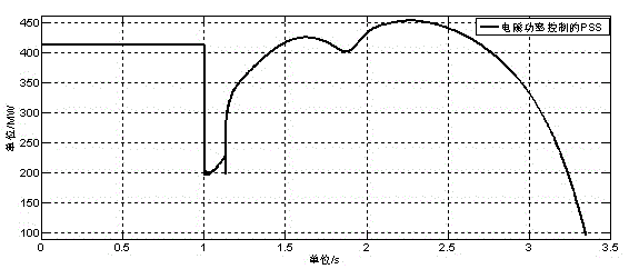 Interval oscillation damping method based on input signal switch of FACTS of WAMS and PSS