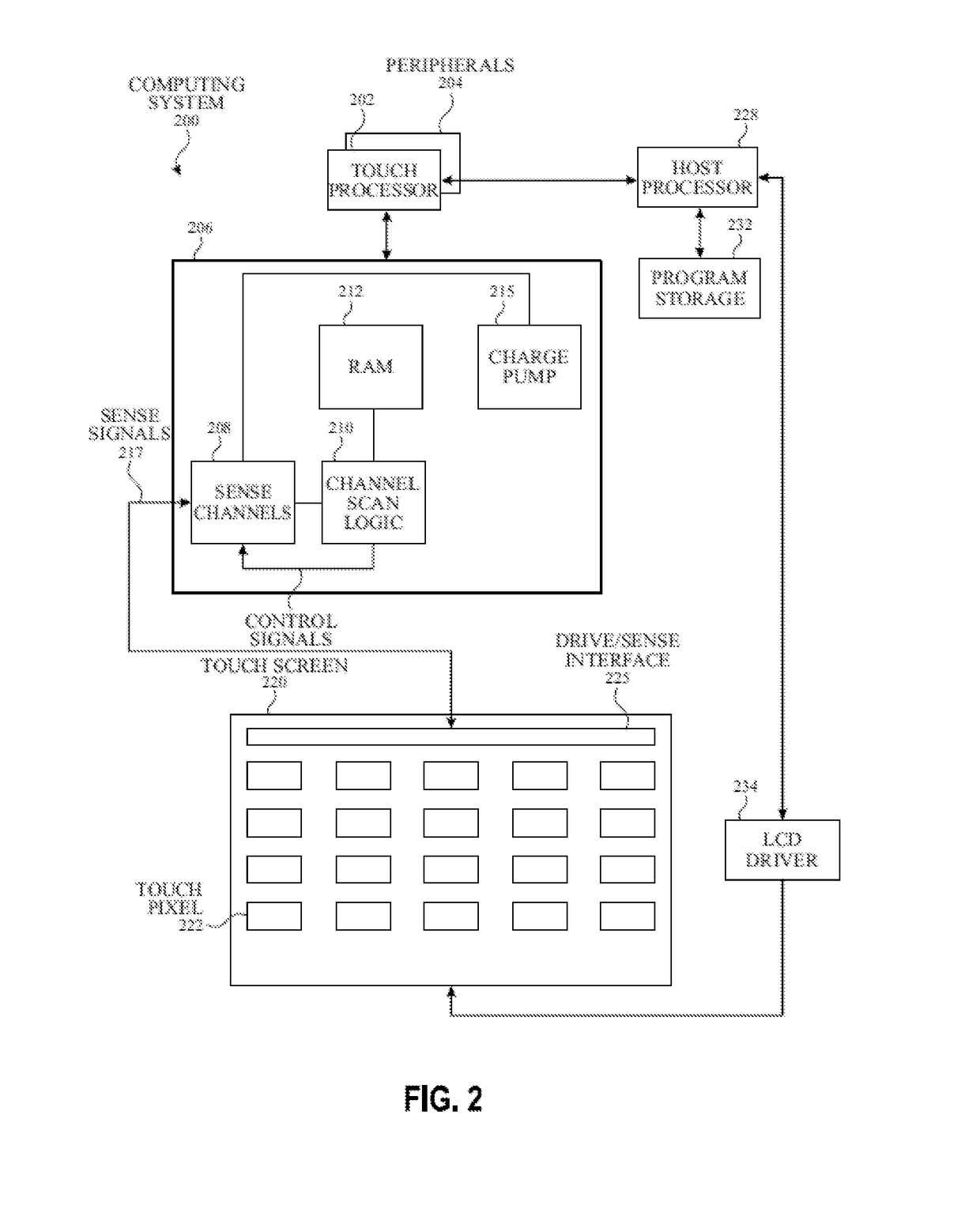 Panel bootstraping architectures for in-cell self-capacitance