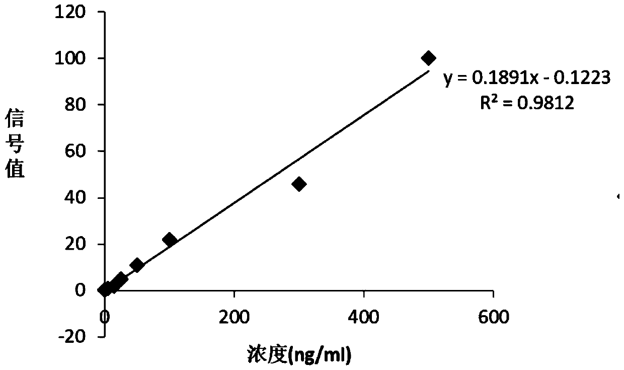 Kit for quantitatively detecting content of pregnancy-related protein A