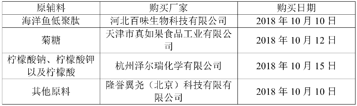 Pharmaceutical composition with uric acid reduction and anti-fatigue functions