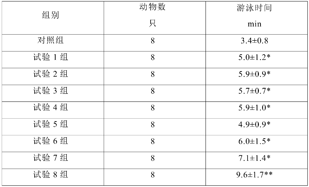 Pharmaceutical composition with uric acid reduction and anti-fatigue functions