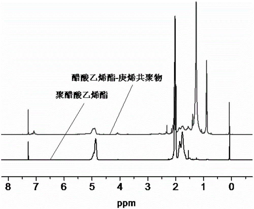 Supercritical carbon dioxide thickening agent as well as preparation method and application thereof