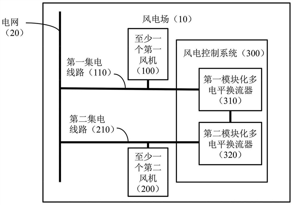 Wind farm control system and wind farm comprising same