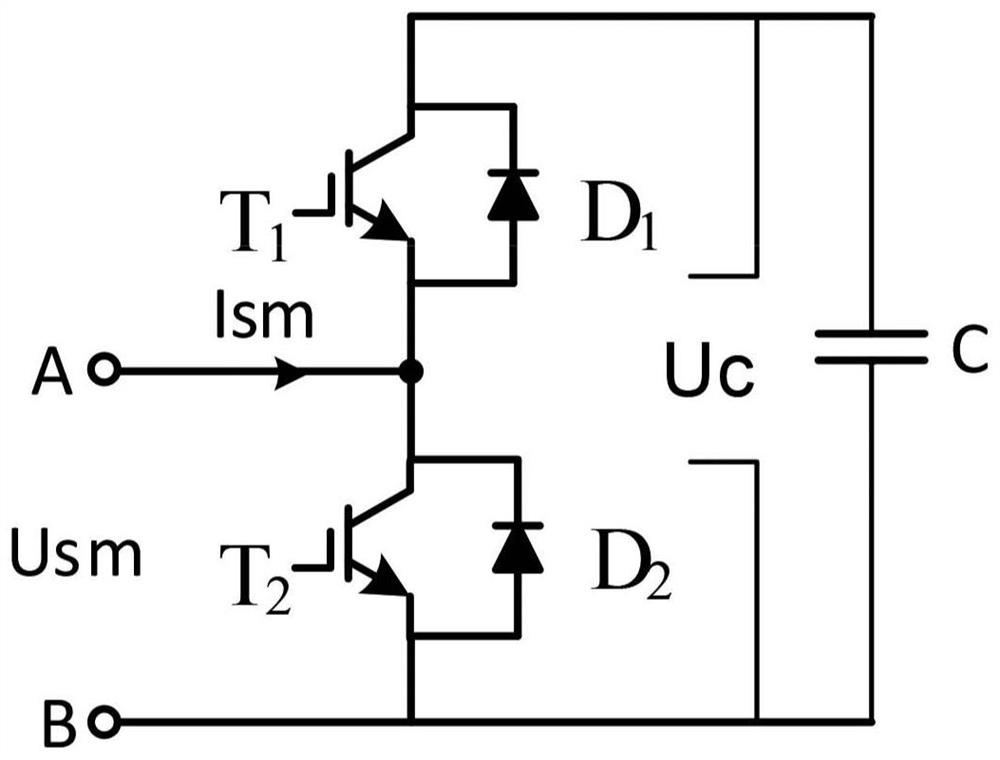 Wind farm control system and wind farm comprising same