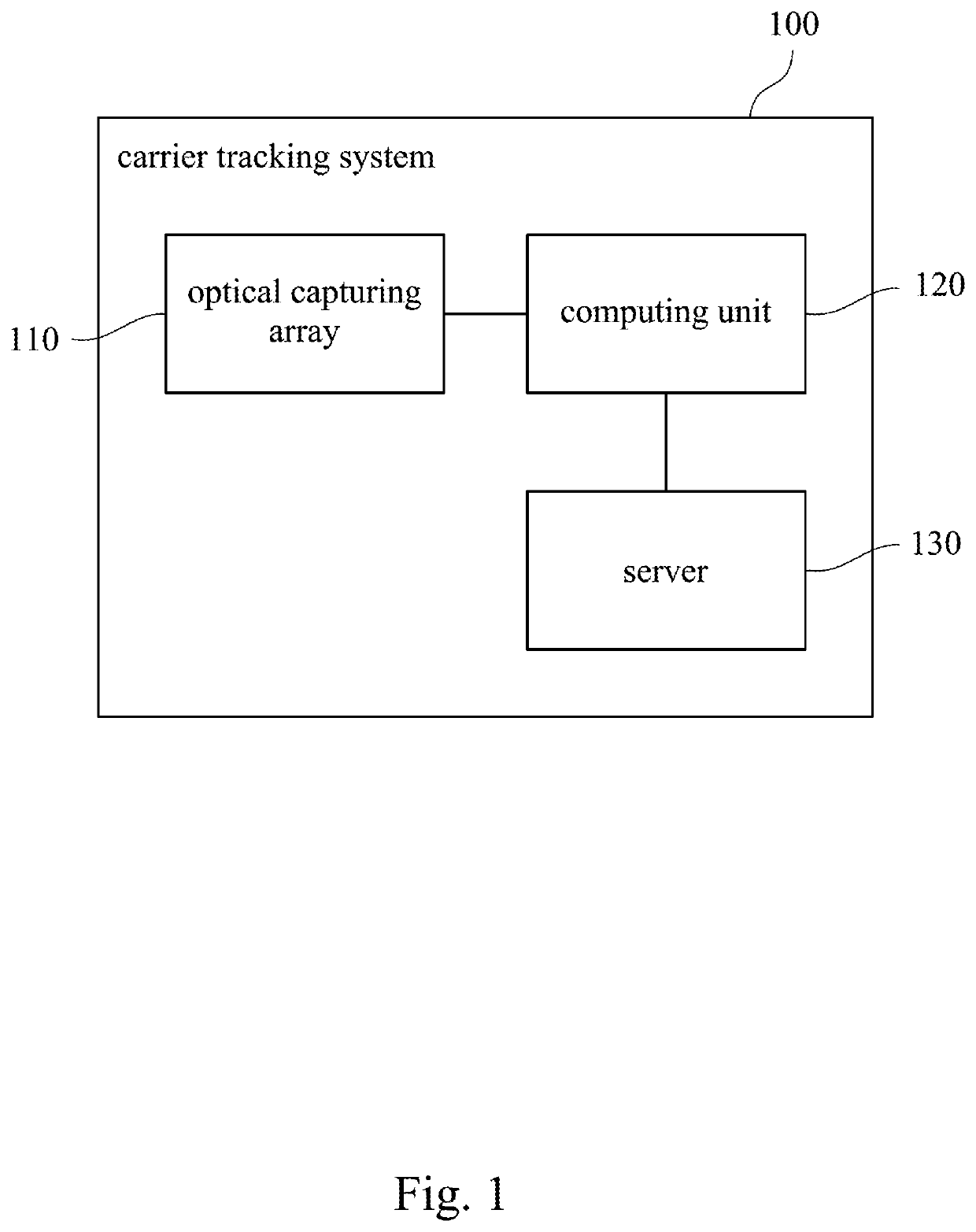 Carrier tracking system and method thereof