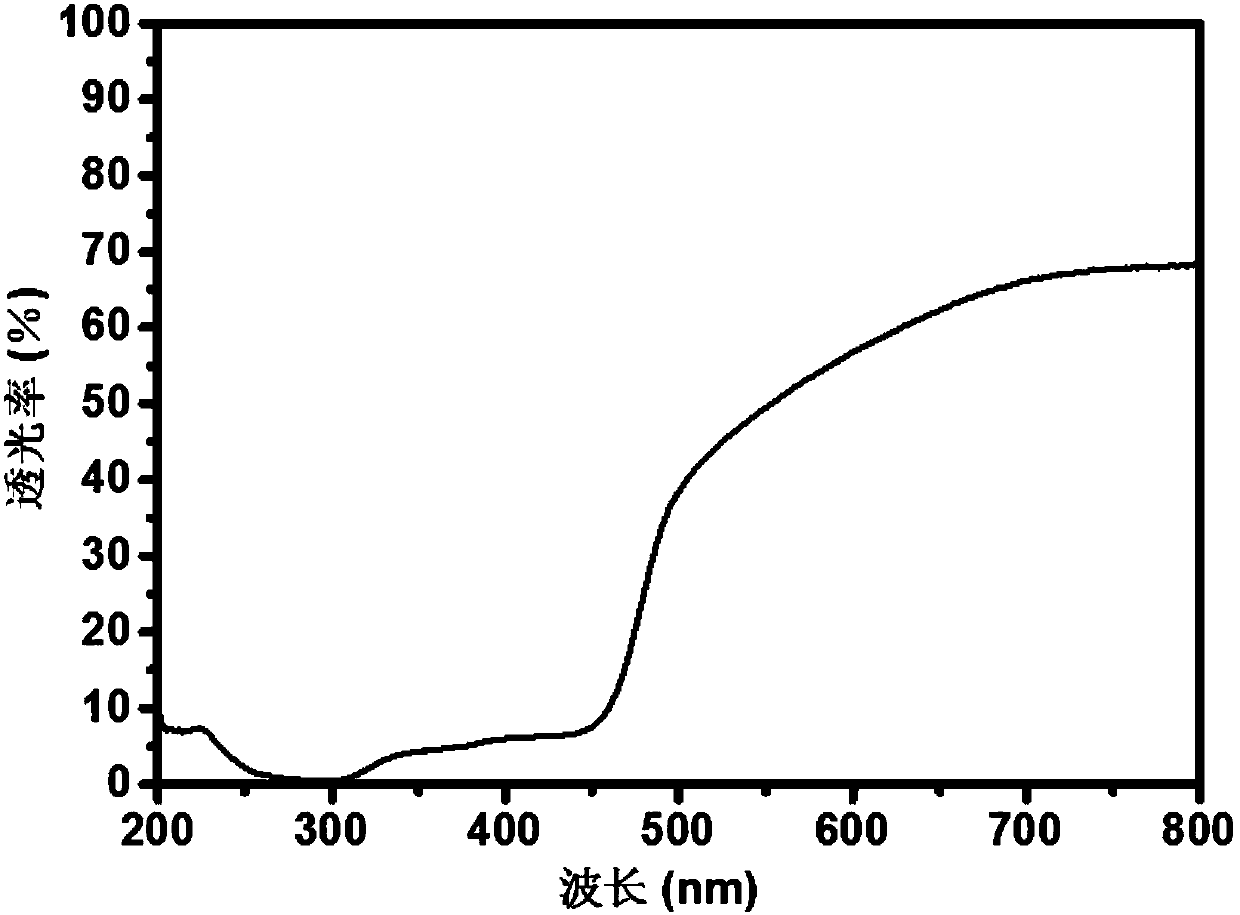 NiB additive modified bismuth vanadate nano-porous thin film electrode and preparation method and application of NiB additive modified bismuth vanadate nano-porous thin film electrode
