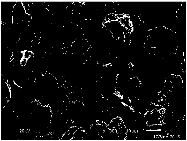 Preparation method of nano-silicon composite negative electrode material for lithium ion battery