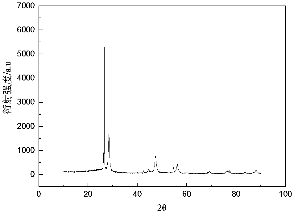 Preparation method of nano-silicon composite negative electrode material for lithium ion battery