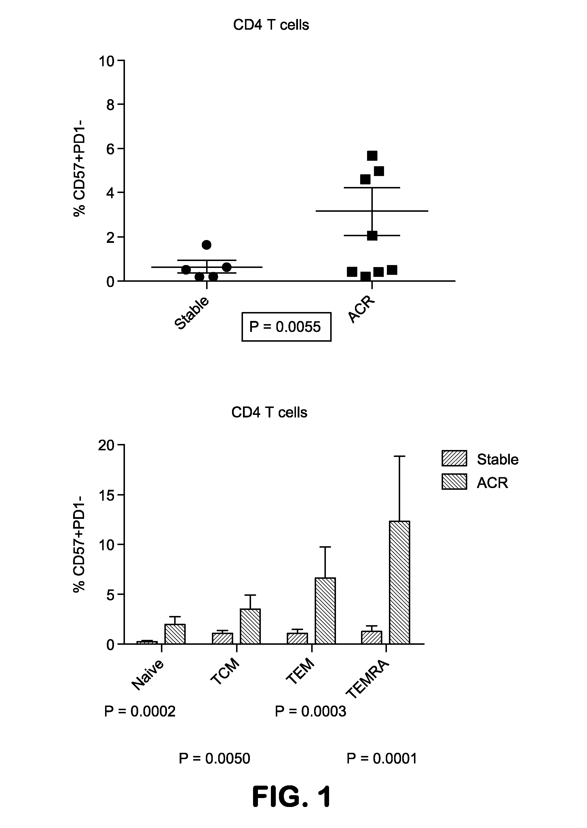 Methods for identifying patients at risk for costimulation blockade resistant rejection
