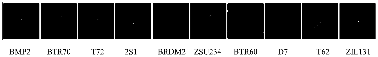 Feature Fusion Method Based on Stacked Autoencoder