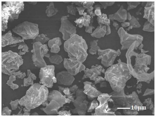 A kind of micron silicate spherical phosphor and preparation method thereof