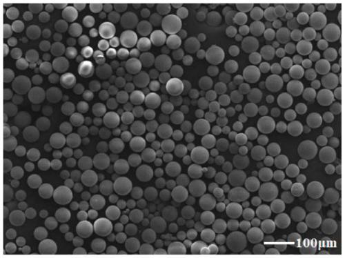 A kind of micron silicate spherical phosphor and preparation method thereof