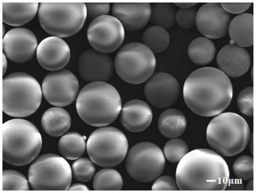 A kind of micron silicate spherical phosphor and preparation method thereof