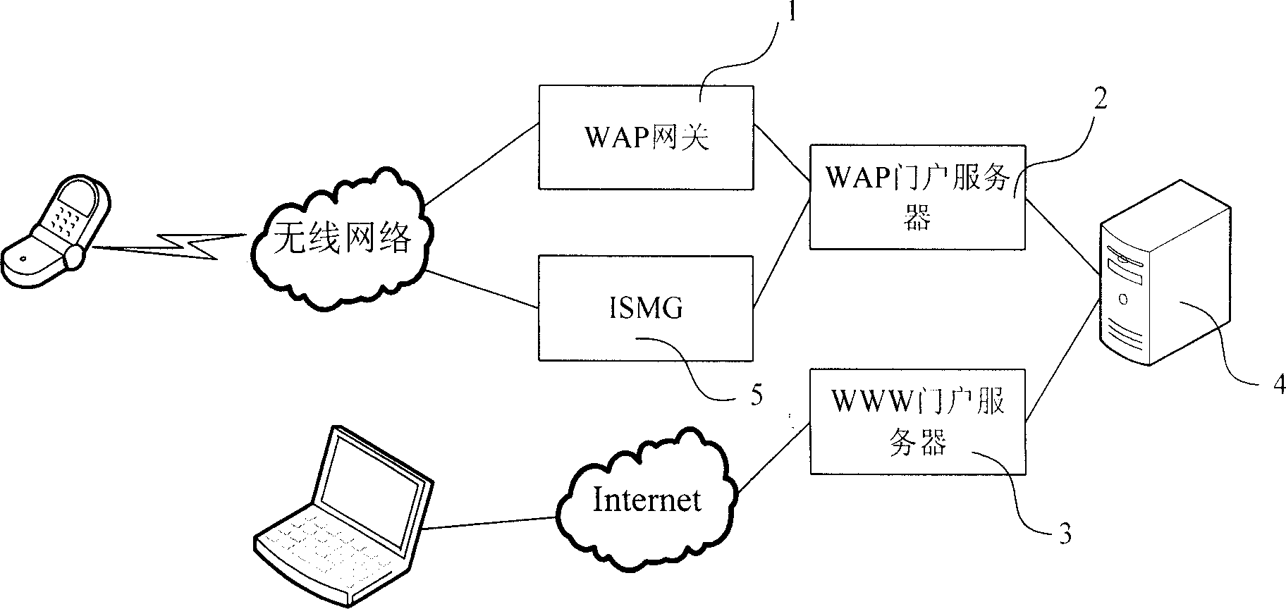 Power discriminating method for service request start flow