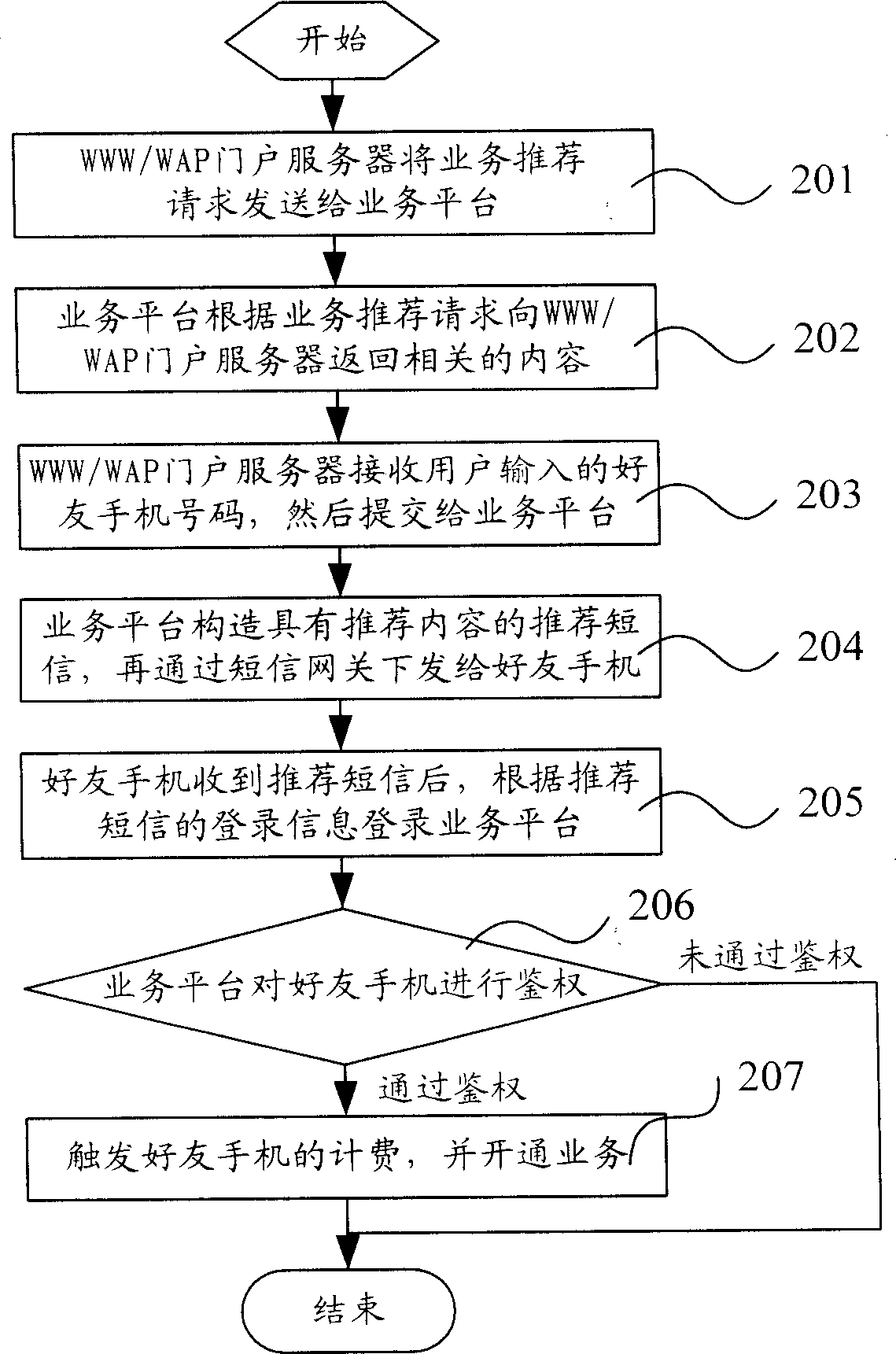 Power discriminating method for service request start flow