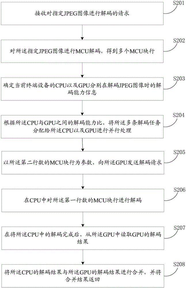 Image decoding method and device