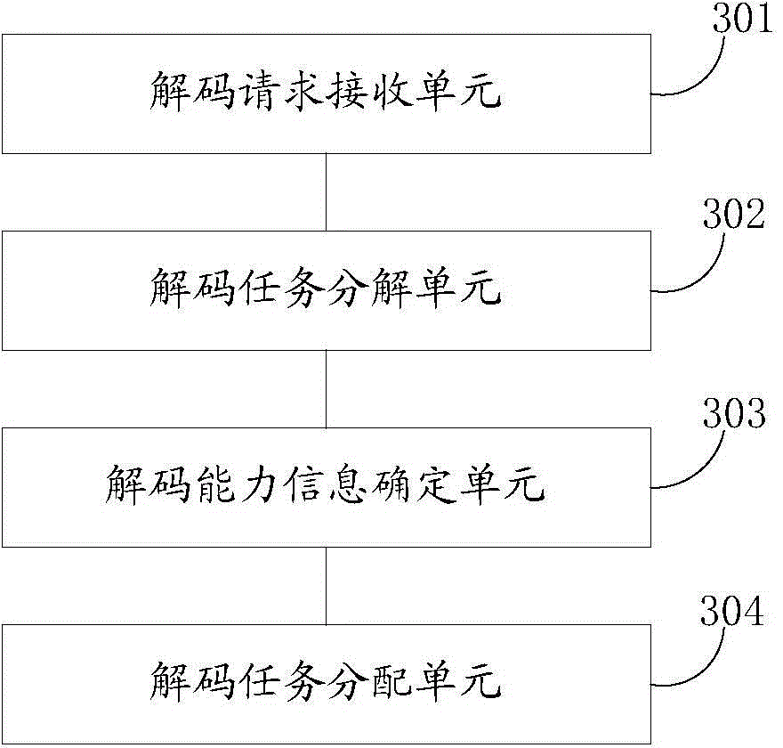 Image decoding method and device