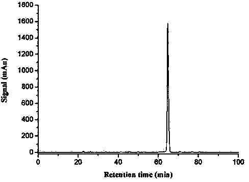 Method for separating anthocyanins monomer from lycium ruthenicum fruits