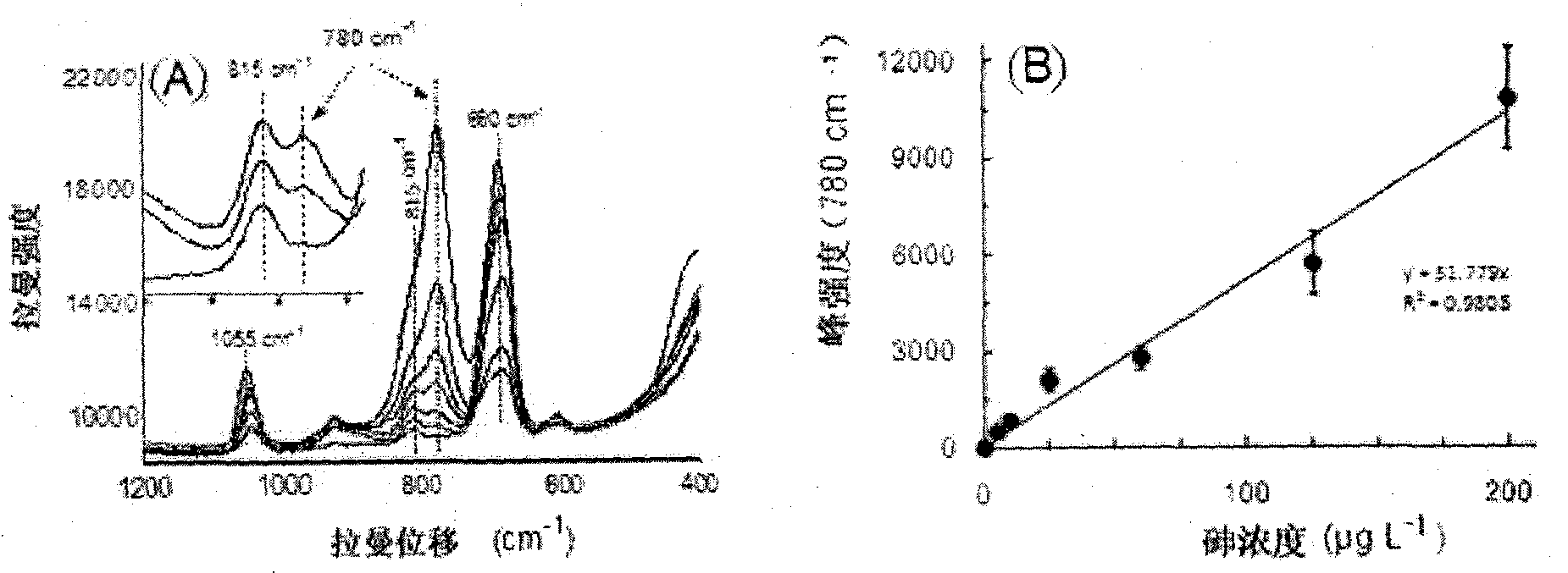 Surface enhanced Raman scattering substrate constructed by electroless deposition and preparation method and application thereof