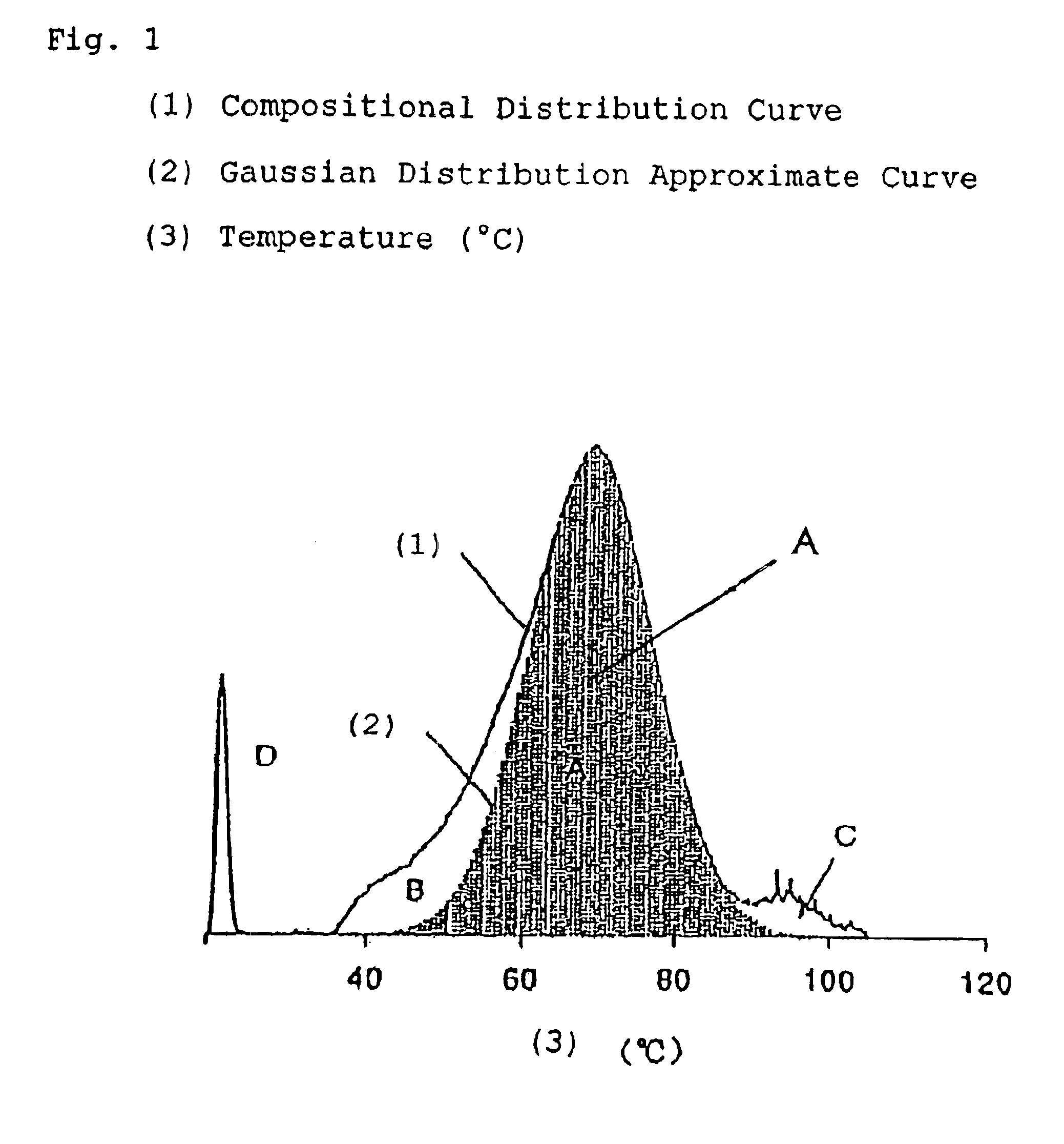 Ethylenic copolymer, composition containing said copolymer, and ethylenic copolymer film