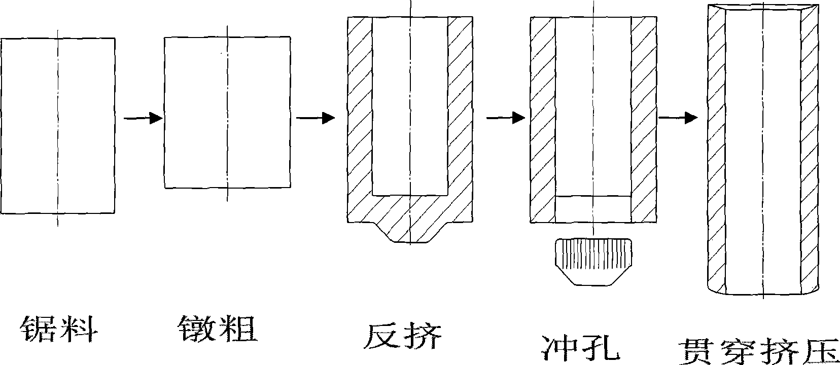 Processing method of deep-hole pin bush parts