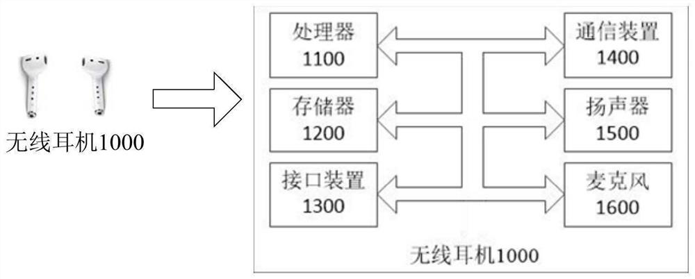 State detection method and device of wireless earphone and earphone