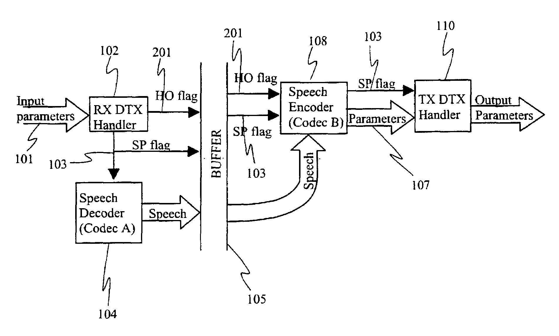 Method for decreasing the processing capacity required by speech encoding and a network element
