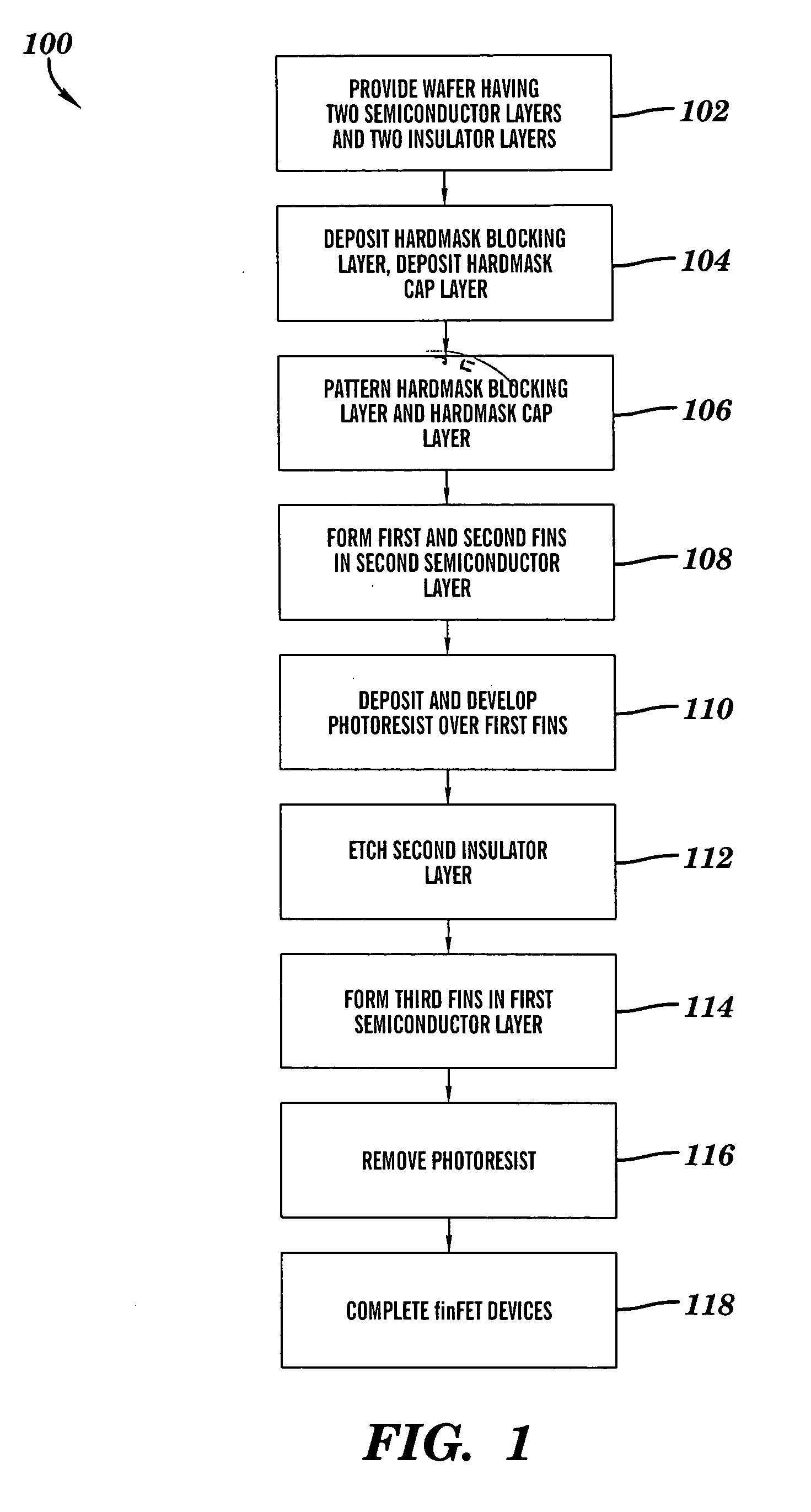 structure and method of manufacturing a finFet device having stacked fins