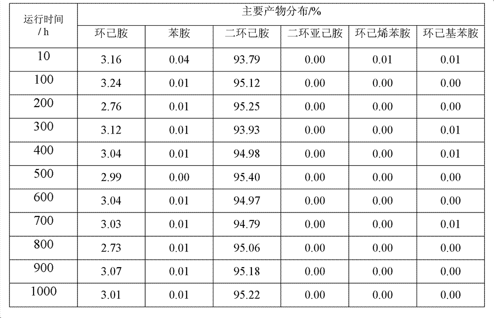 Preparation method for high-purity dicyclohexyl amine