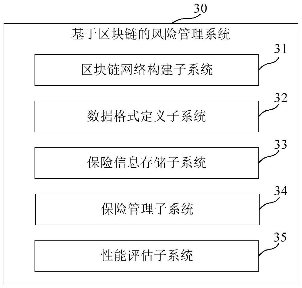 Risk determination method, device, medium and electronic equipment