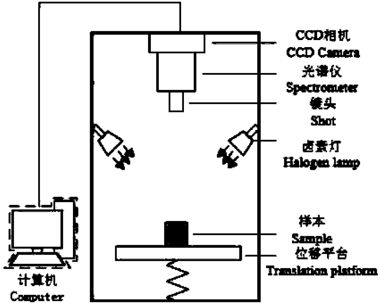 Method for predicting contents of soluble solids of korla fragrant pears based on CARS-MIV-SVR