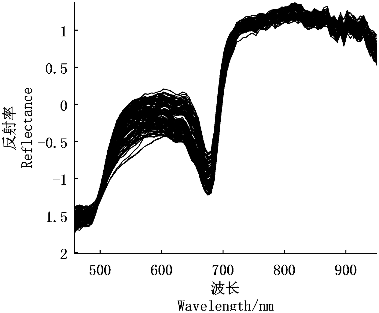 Method for predicting contents of soluble solids of korla fragrant pears based on CARS-MIV-SVR