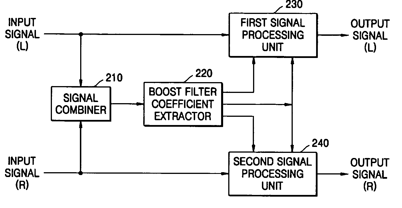Method of and apparatus for enhancing dialog using formants