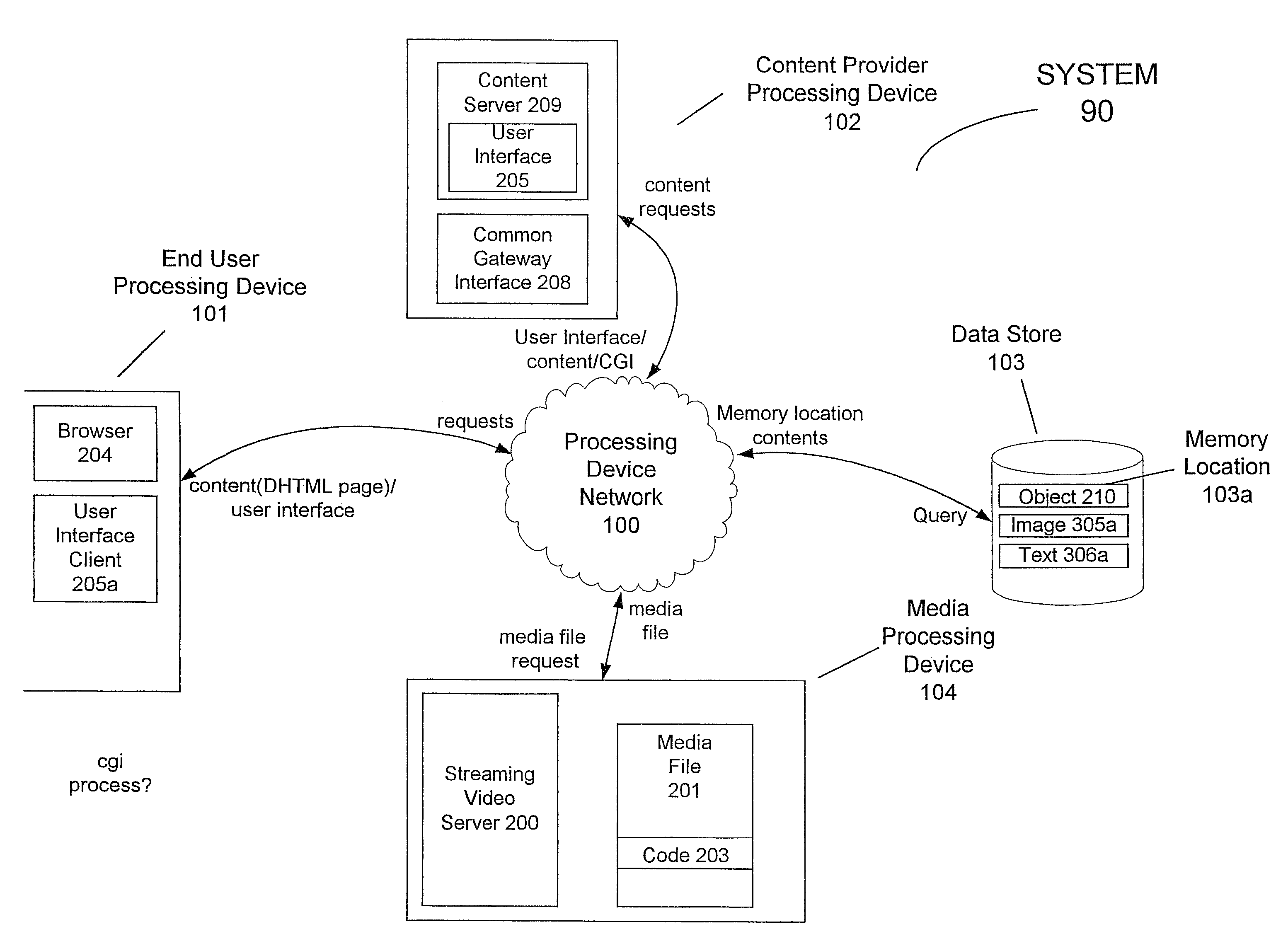 Method, system, and article of manufacture for integrating streaming content and a real time interactive dynamic user interface over a network