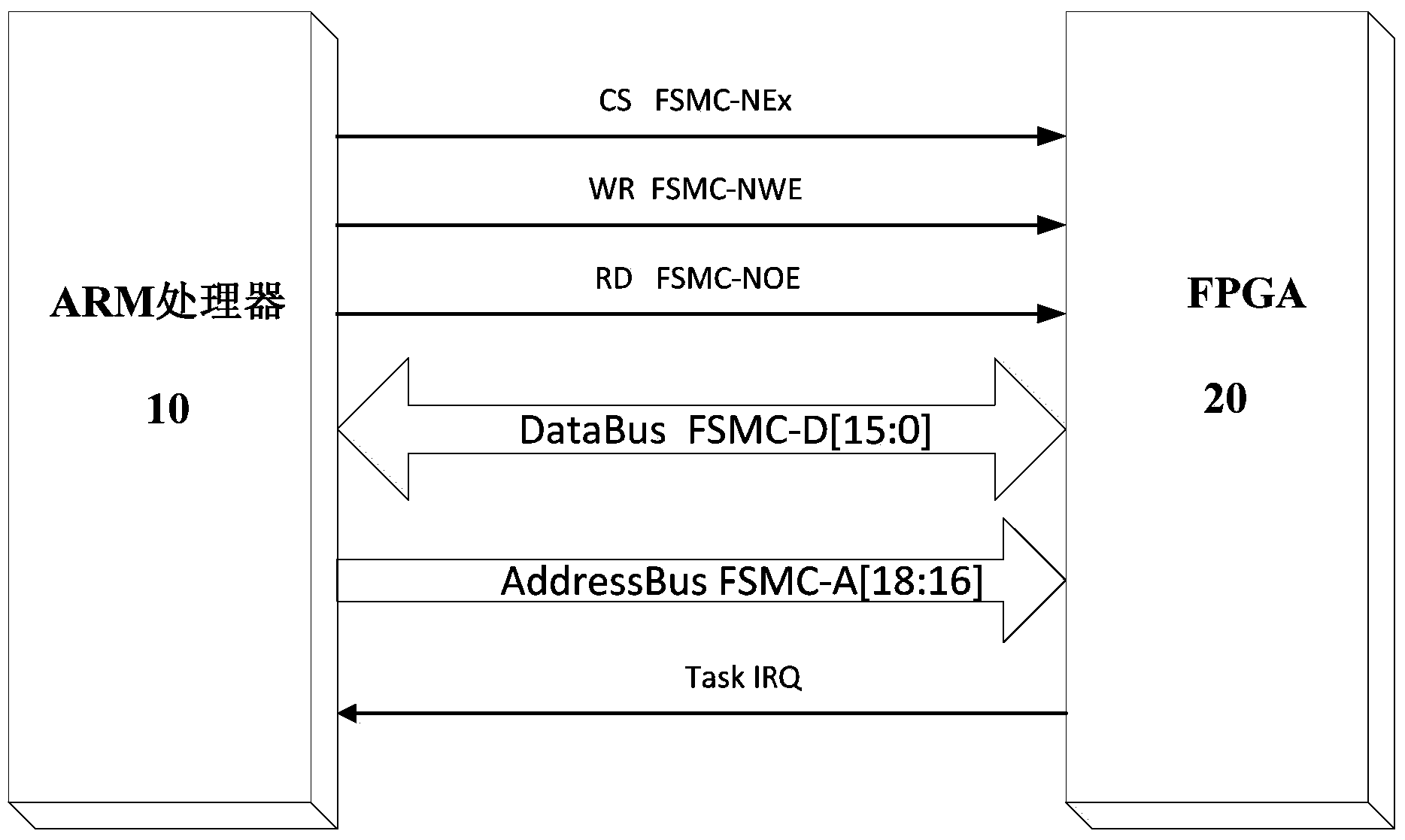 Hardware real-time operation system
