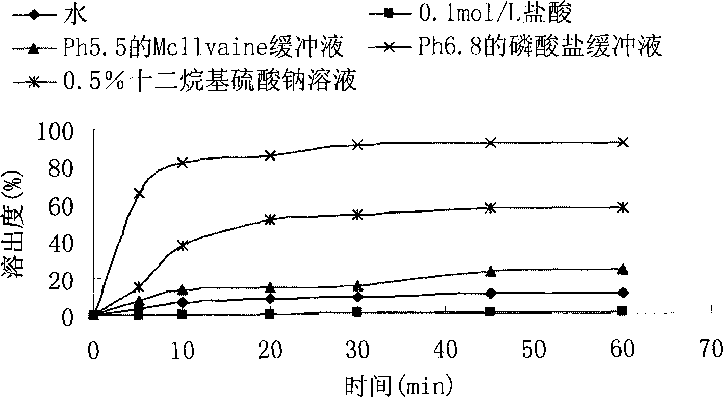 Oral solid preparation of Febuxostat with high-bioavailability and preparation method thereof