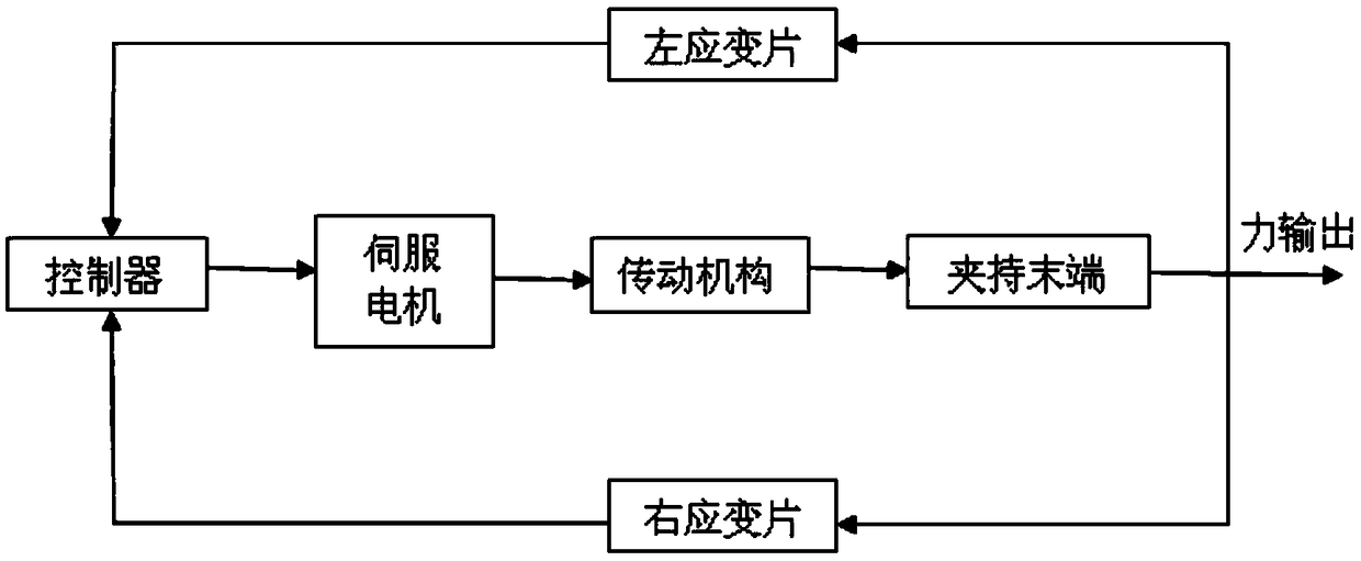 A parallel clamping device for clamping small parts