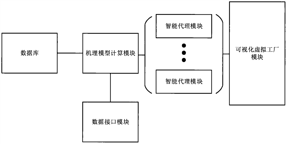 Automatic simulation method for ethylene glycol regeneration and recovery system