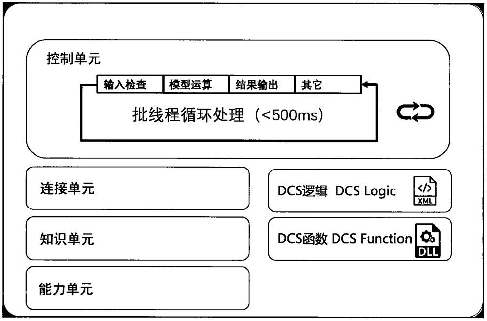 Automatic simulation method for ethylene glycol regeneration and recovery system