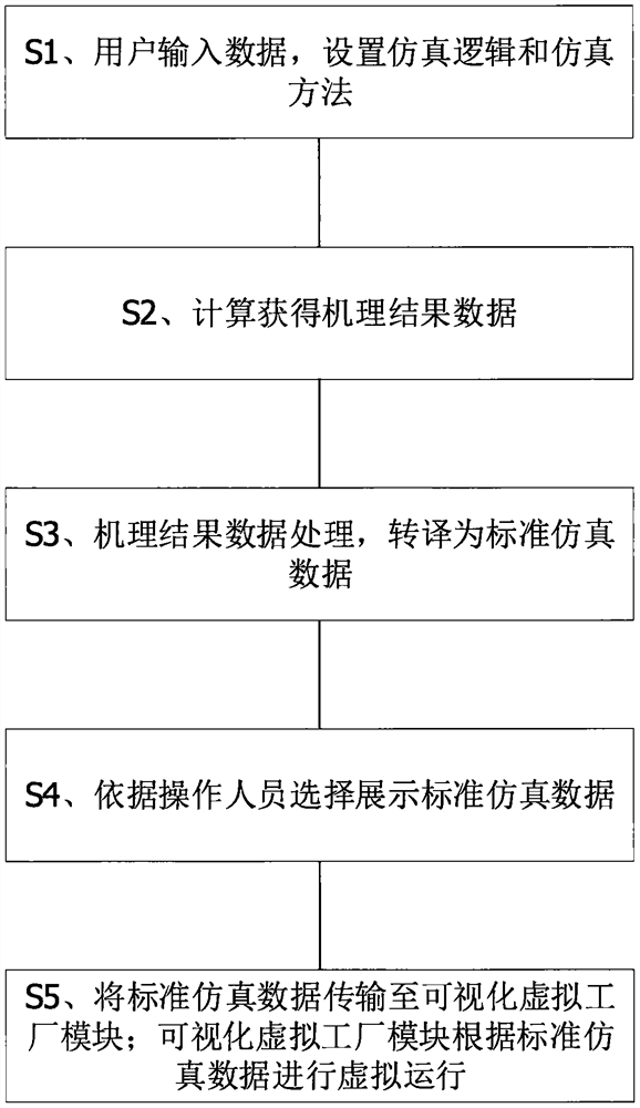 Automatic simulation method for ethylene glycol regeneration and recovery system