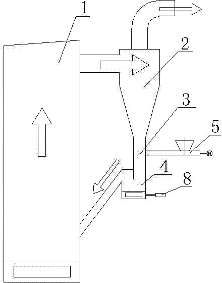 Method of reducing fly ash carbon content of circulating fluidized bed boiler