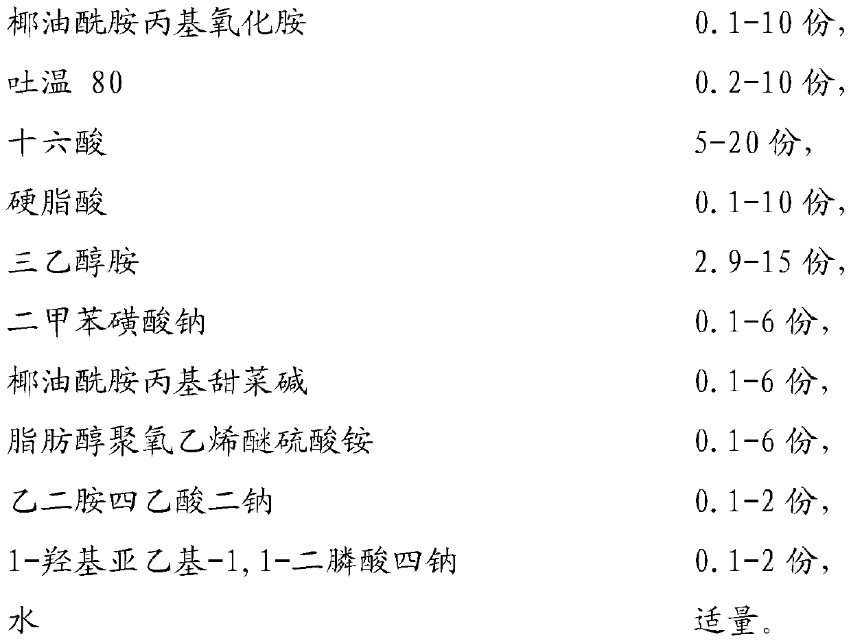 A kind of foam stabilizer and preparation method thereof